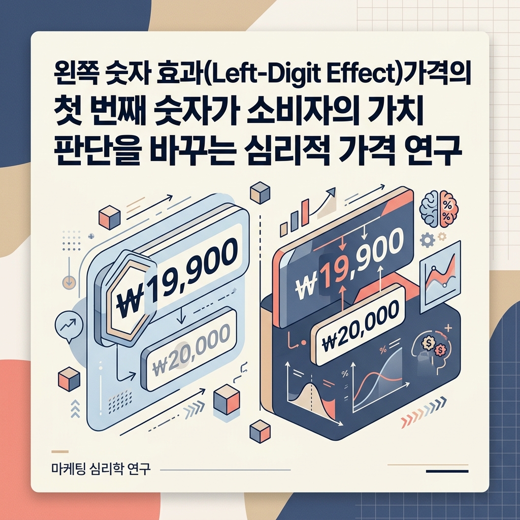 9,900원처럼 첫 번째 숫자가 가격을 더 저렴하게 느끼게 만드는 왼쪽 숫자 효과를 표현한 대표 이미지
