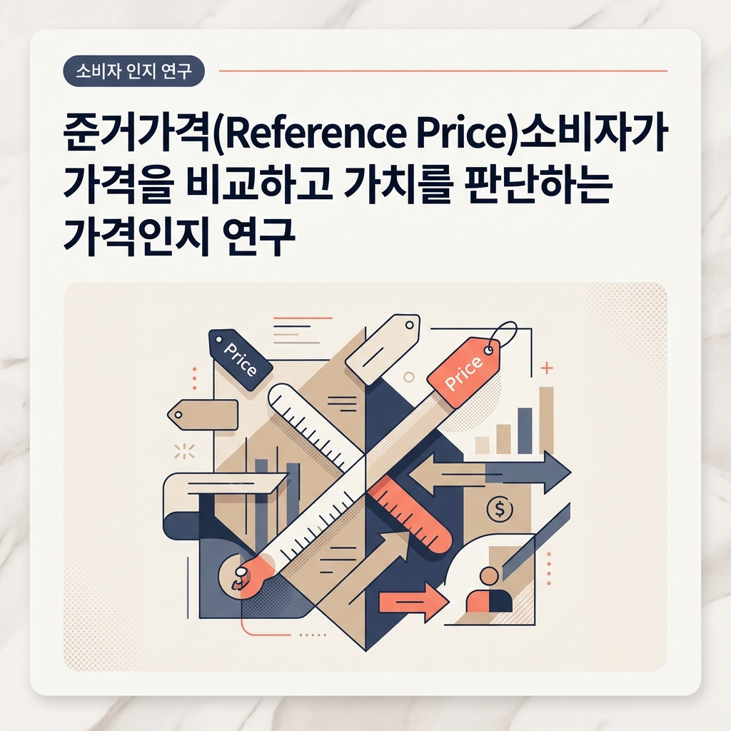 정가와 과거 가격, 시장 가격을 비교해 판단 기준을 만드는 준거가격을 표현한 대표 이미지