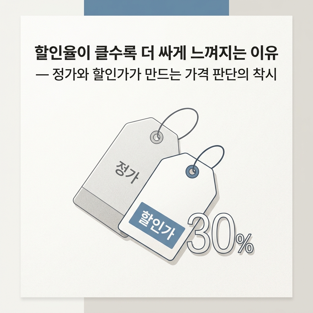표시된 할인율을 정가와 실제 판매가격으로 다시 확인하는 할인율 검증을 표현한 대표 이미지