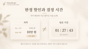 남은 시간이 줄어드는 한정 할인에서 가격과 구매 결정 시간을 따로 판단하는 모습을 표현한 이미지