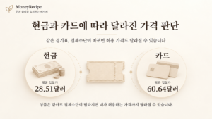 신용카드와 현금 결제 조건에 따라 같은 경기표의 가격 판단이 달라지는 모습을 보여주는 이미지
