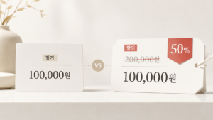 할인 없는 단순 가격과 큰 할인표시를 대비해 준거가격과 거래효용을 보여주는 이미지